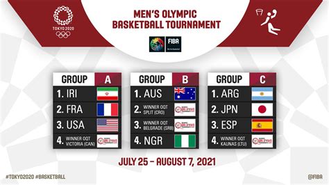 Tokyo 2020 Men's Olympic Basketball Tournament.